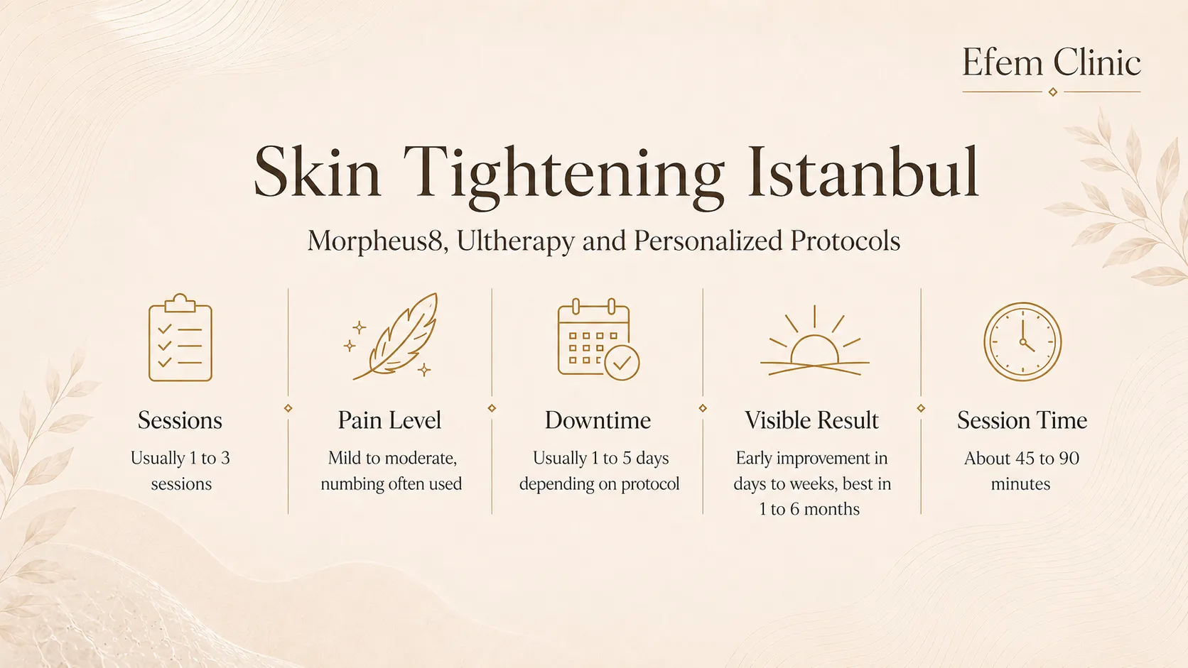 non surgical skin tightening istanbul