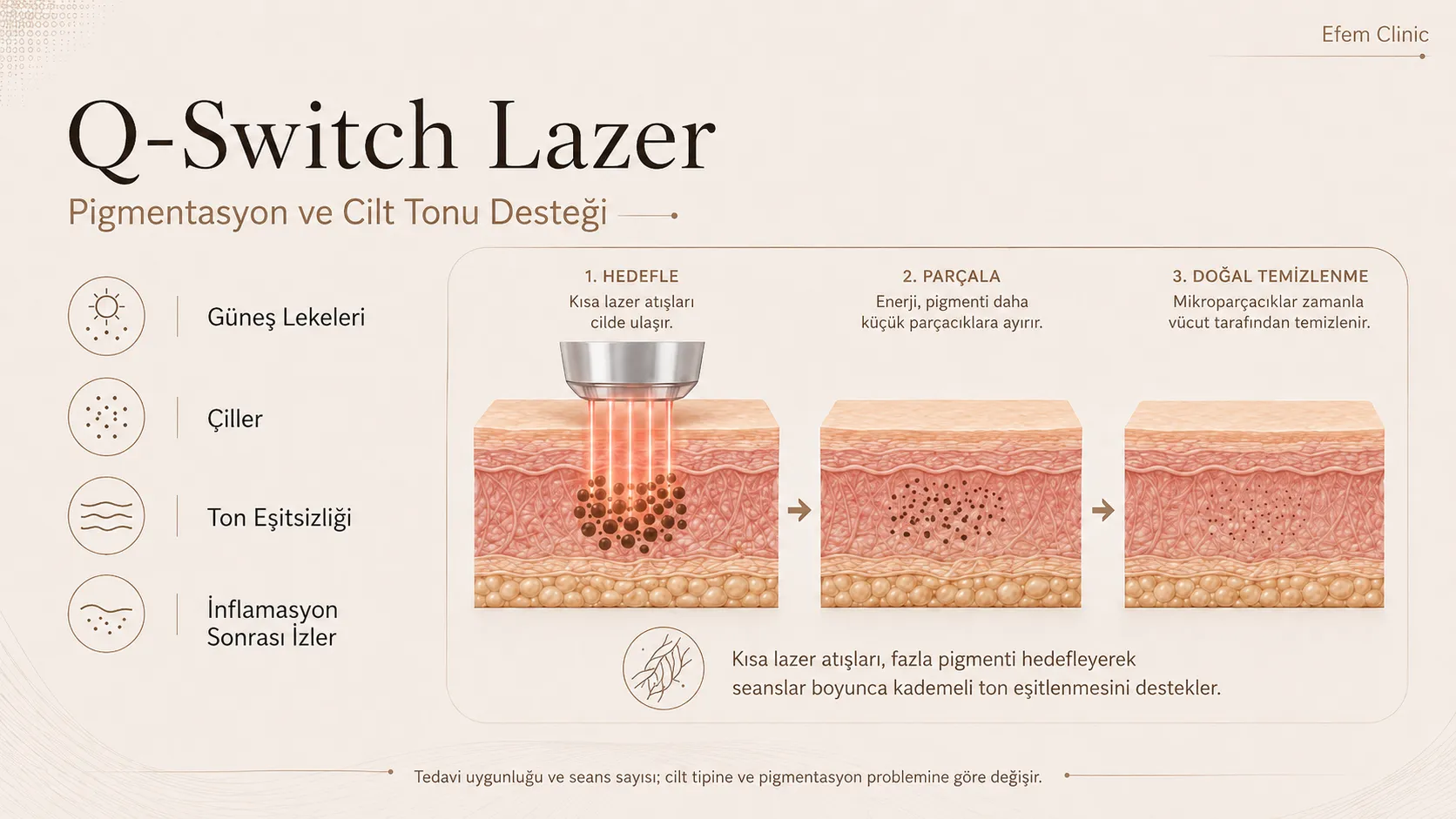 how does qswitch work on pigmentation treatments