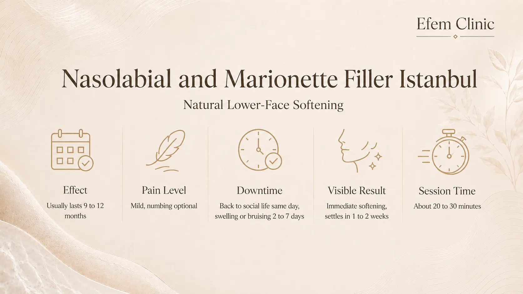 what is nasolabial and marionette lines and filler treatment