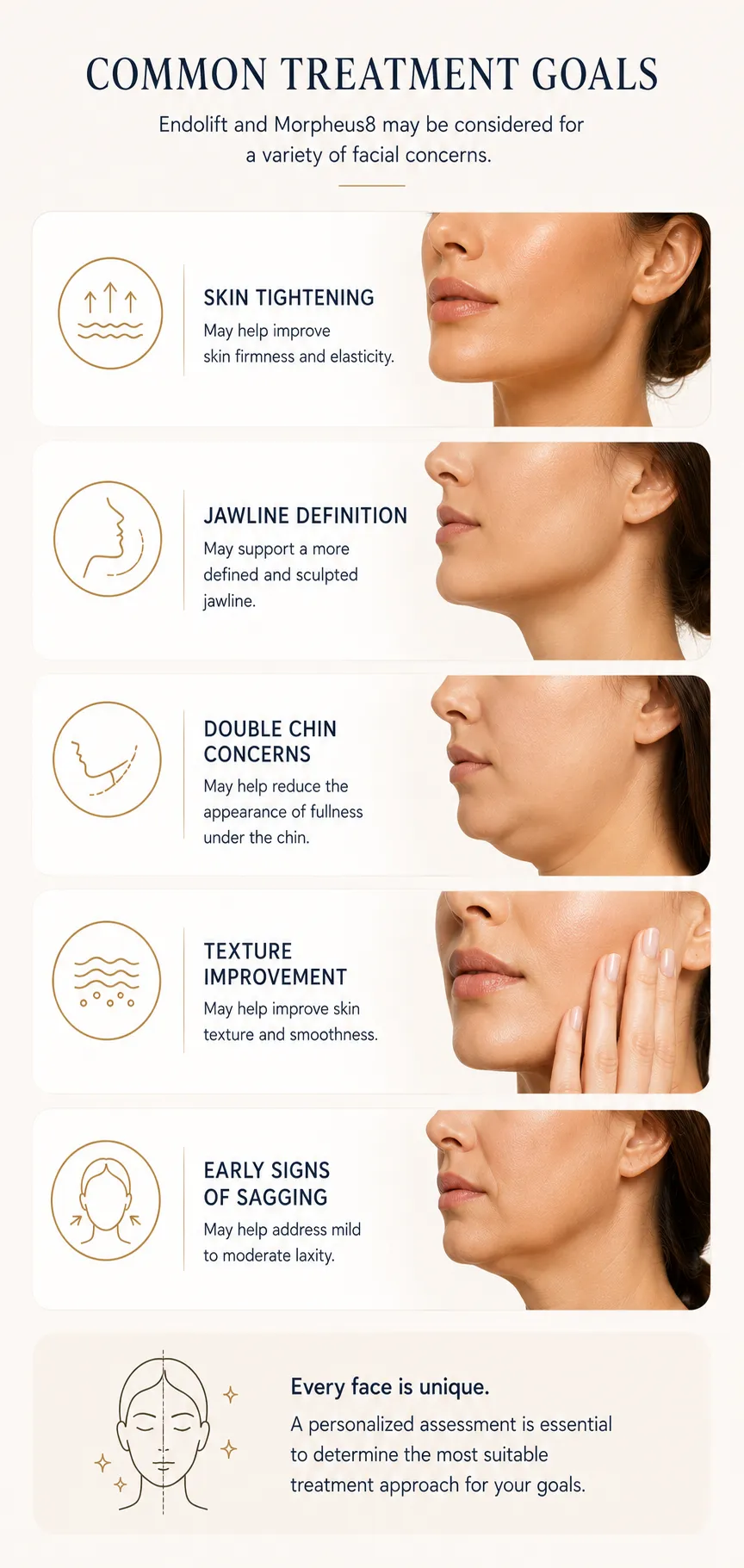 Common treatment goals for Endolift and Morpheus8