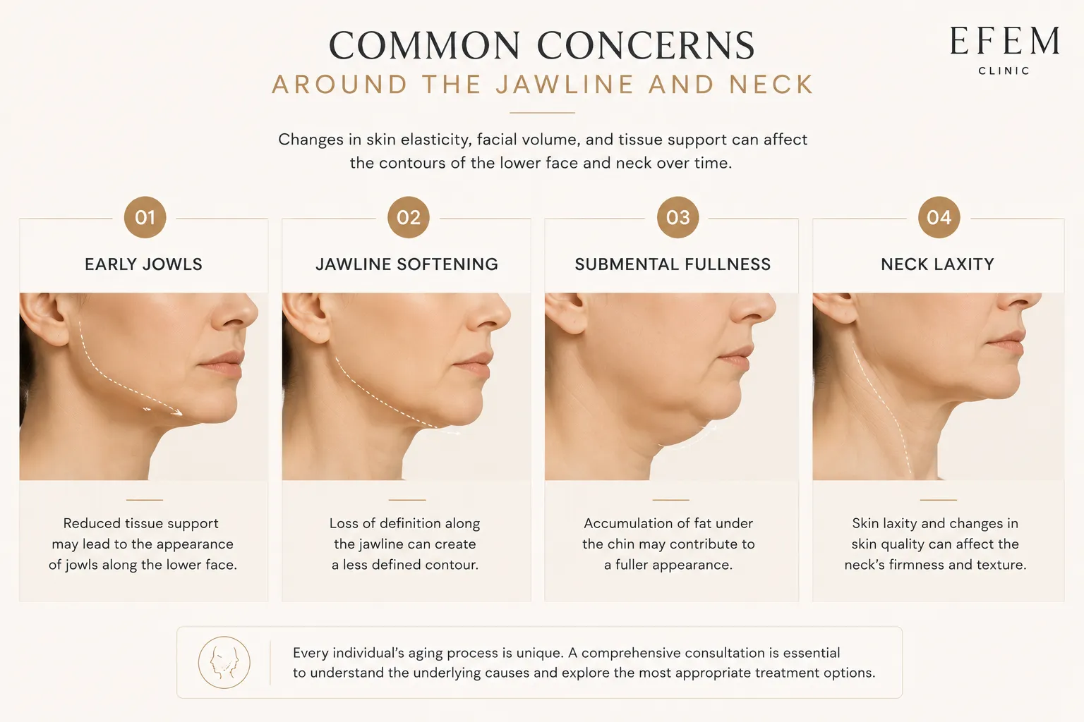 Common concerns around the jawline and neck including jowls, neck laxity and double chin