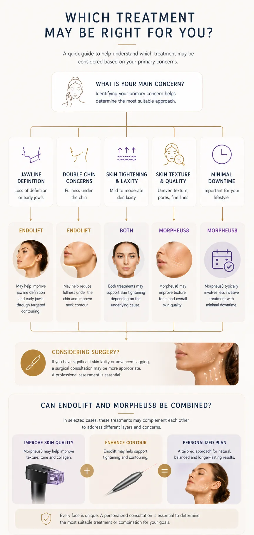 Which treatment may be right for jawline, double chin and skin quality concerns