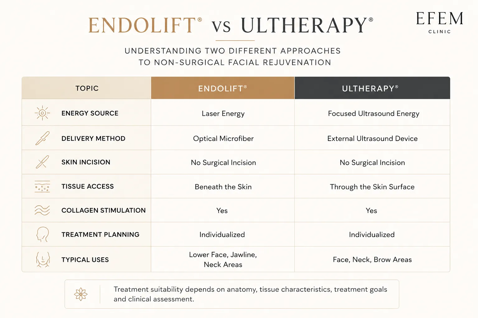 Endolift vs Ultherapy comparison for non-surgical facial rejuvenation