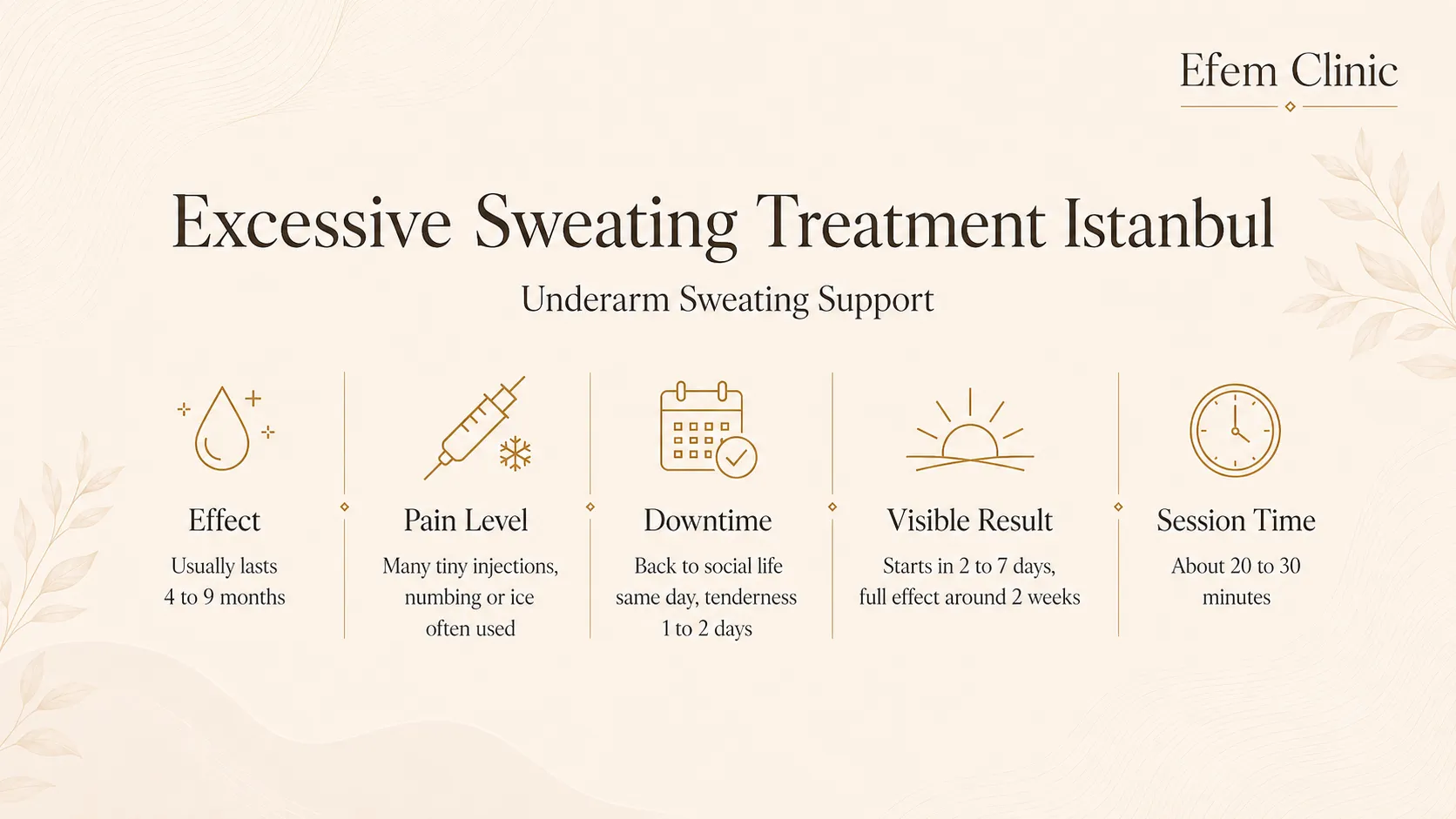 excessive sweating treatment infographic for underarms hands feet and face in Istanbul