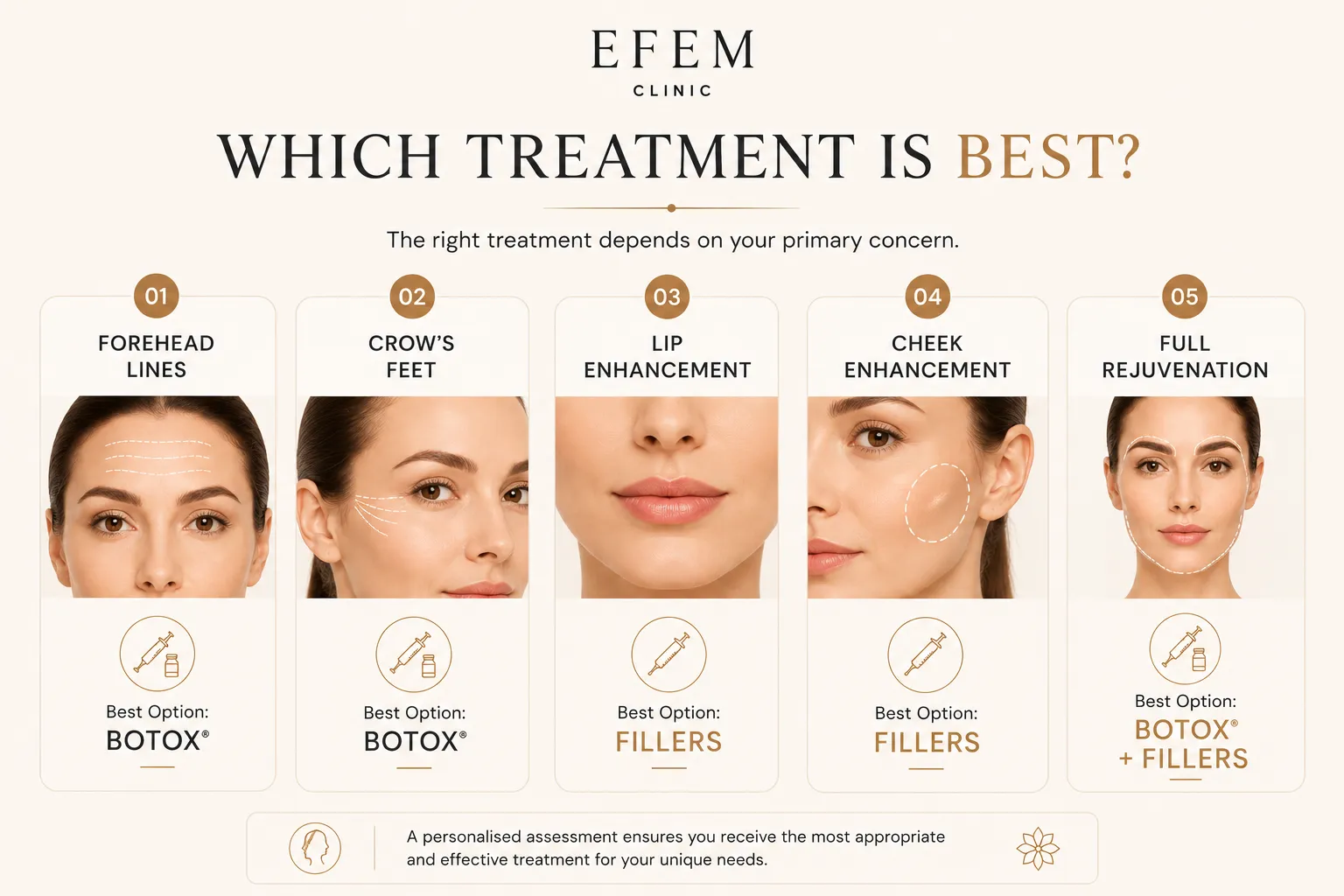 Botox vs fillers which treatment is best for wrinkles volume loss lips cheeks jawline