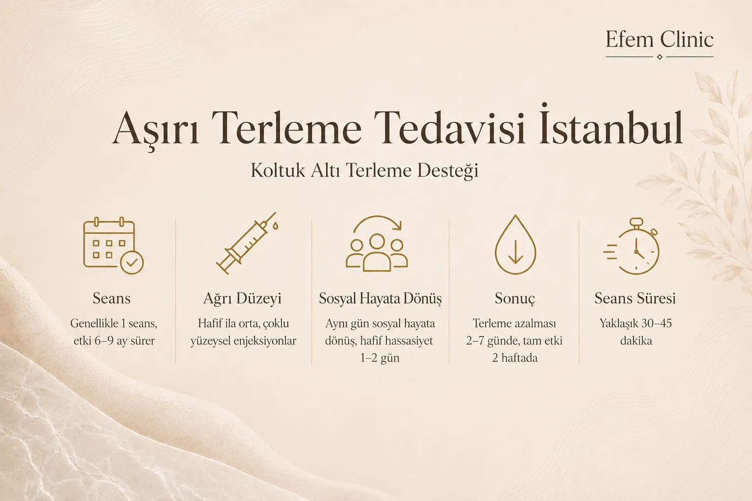 Aşırı terleme tedavisi koltuk altı el ayak y&uuml;z infografik İstanbul