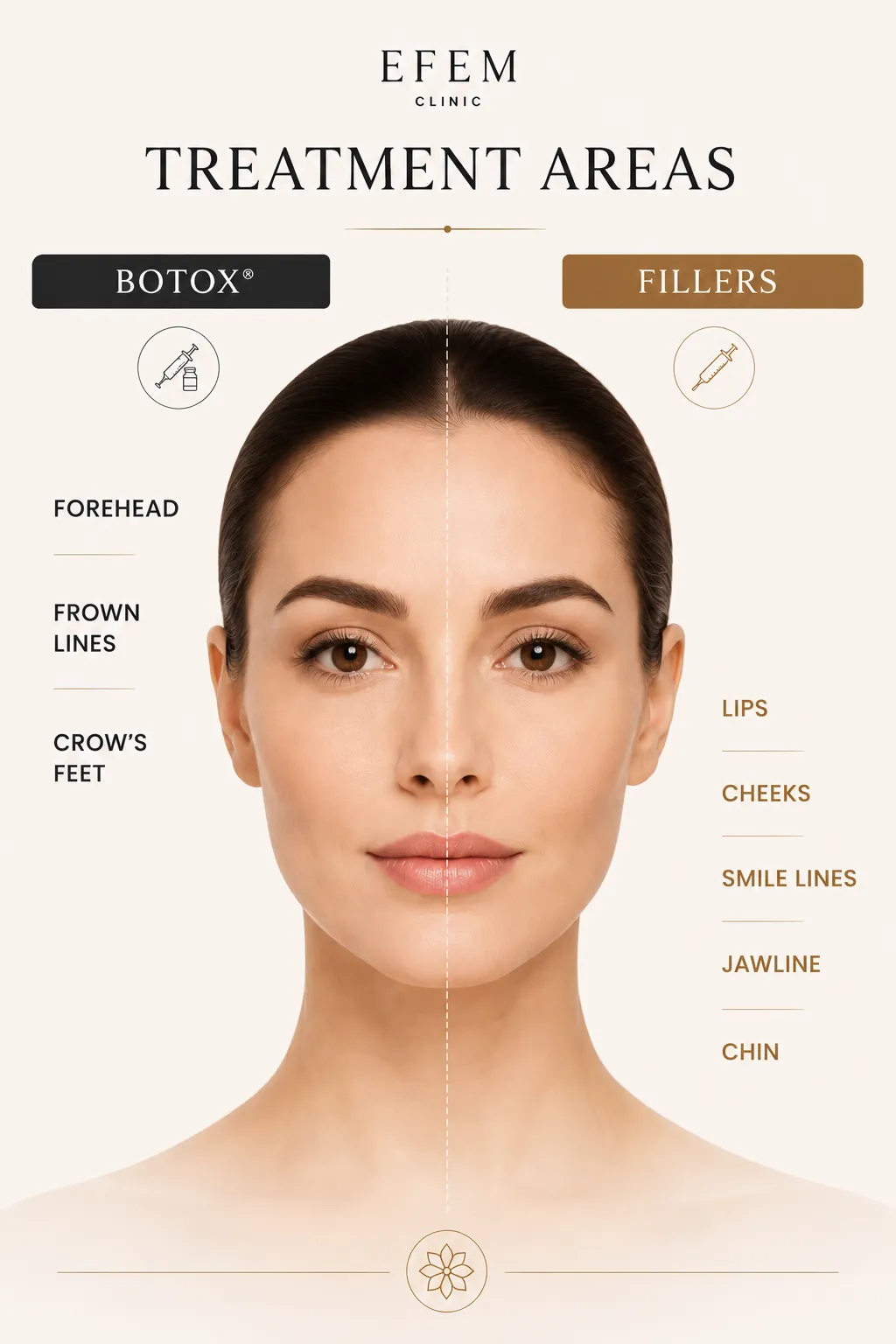 Botox vs fillers treatment areas forehead crow feet lips cheeks jawline chin