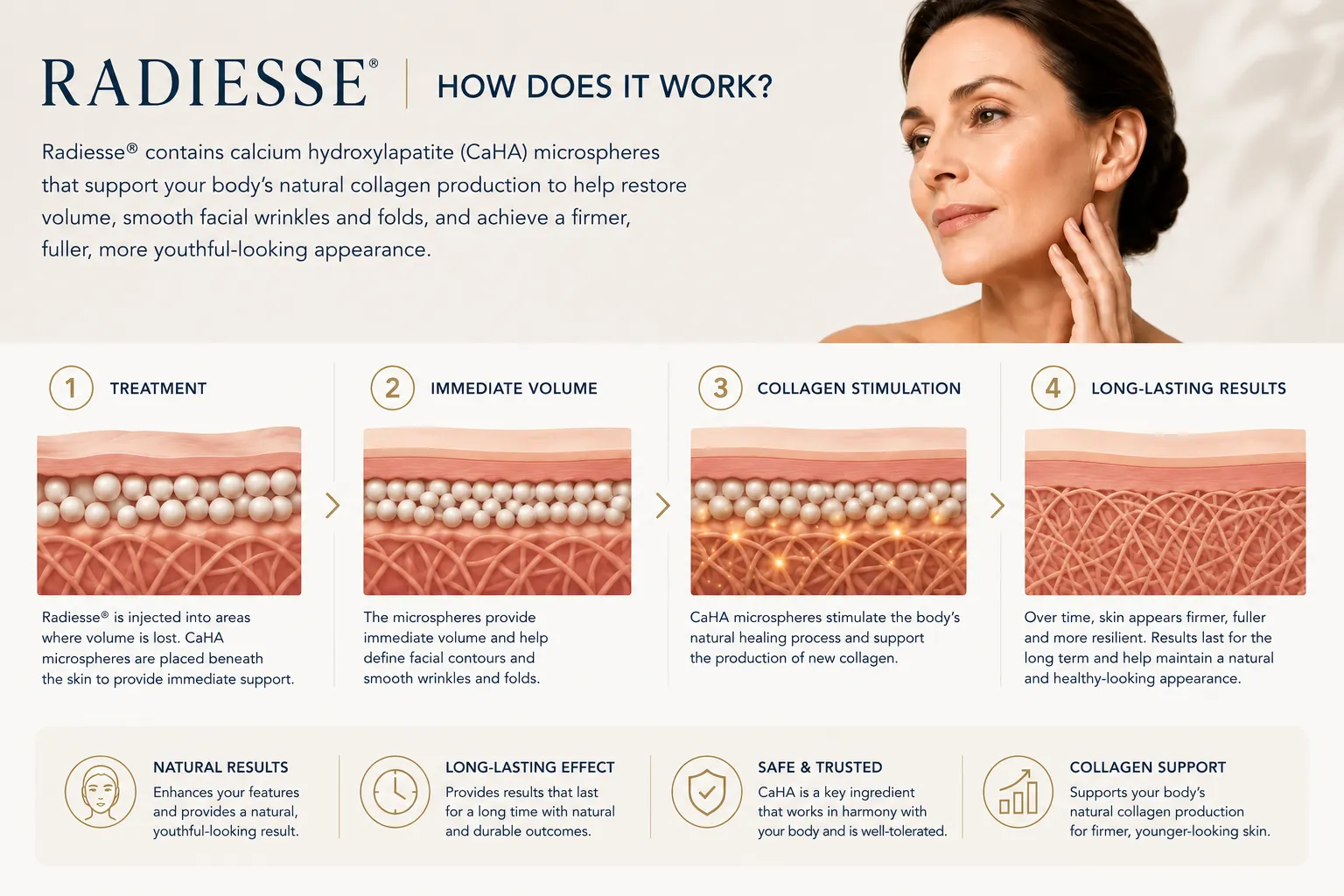 Radiesse treatment process facial analysis collagen stimulation and precise planning Istanbul