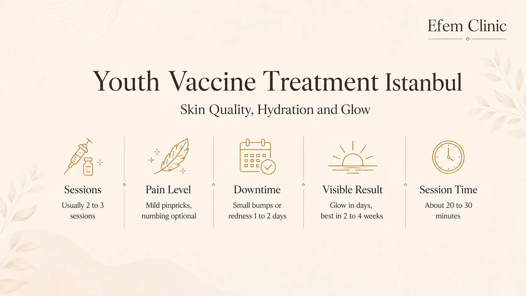 Youth vaccine skin booster infographic for hydration radiance and skin quality Istanbul