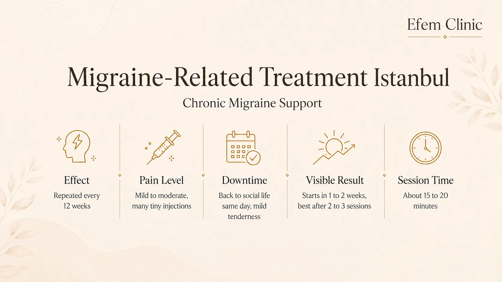 Migraine treatment assessment in Istanbul Levent for chronic migraine support