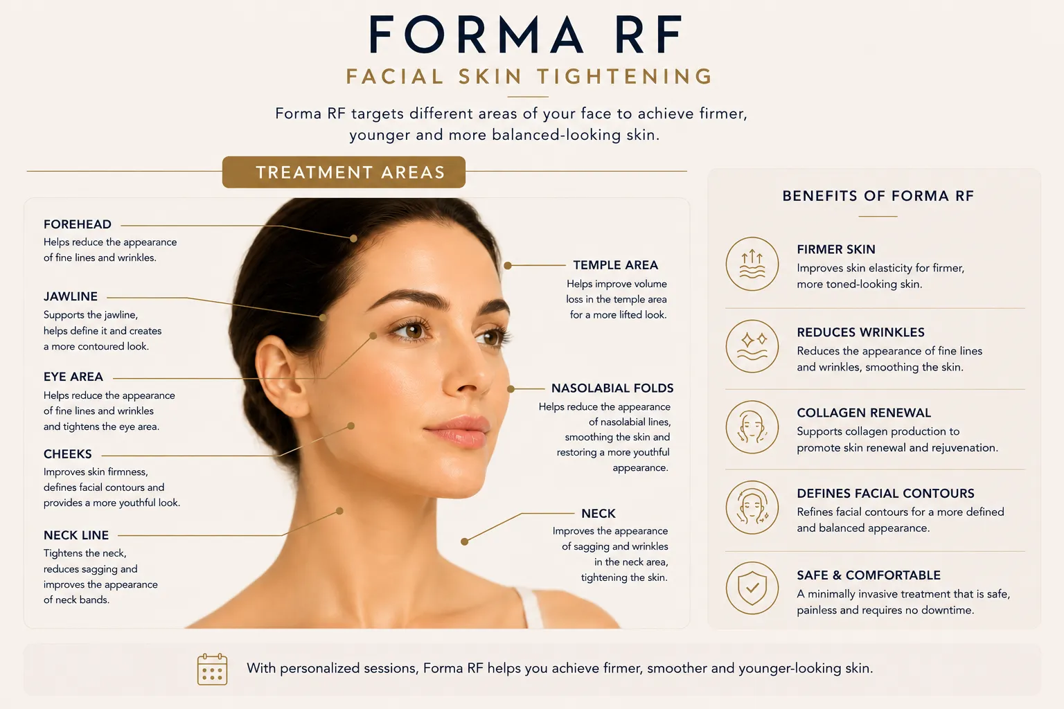 Forma RF treatment areas face neck jawline skin tightening Istanbul Levent
