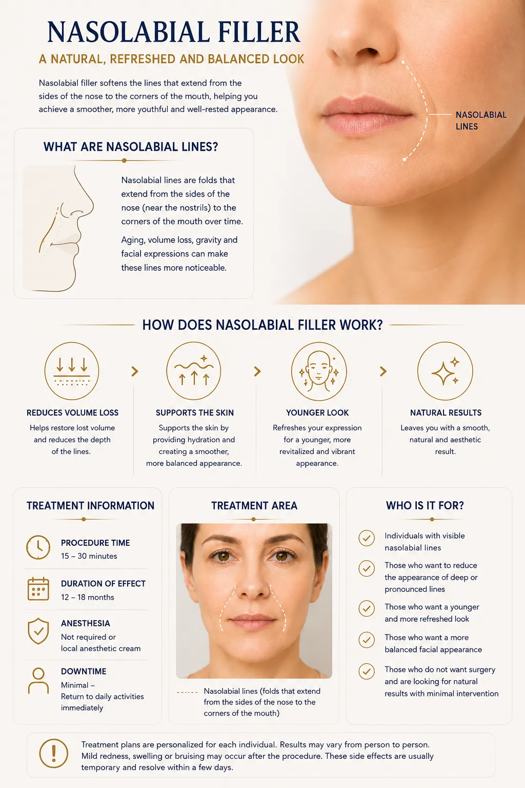 Nasolabial filler infographic for smile lines facial proportions and treatment information Istanbul