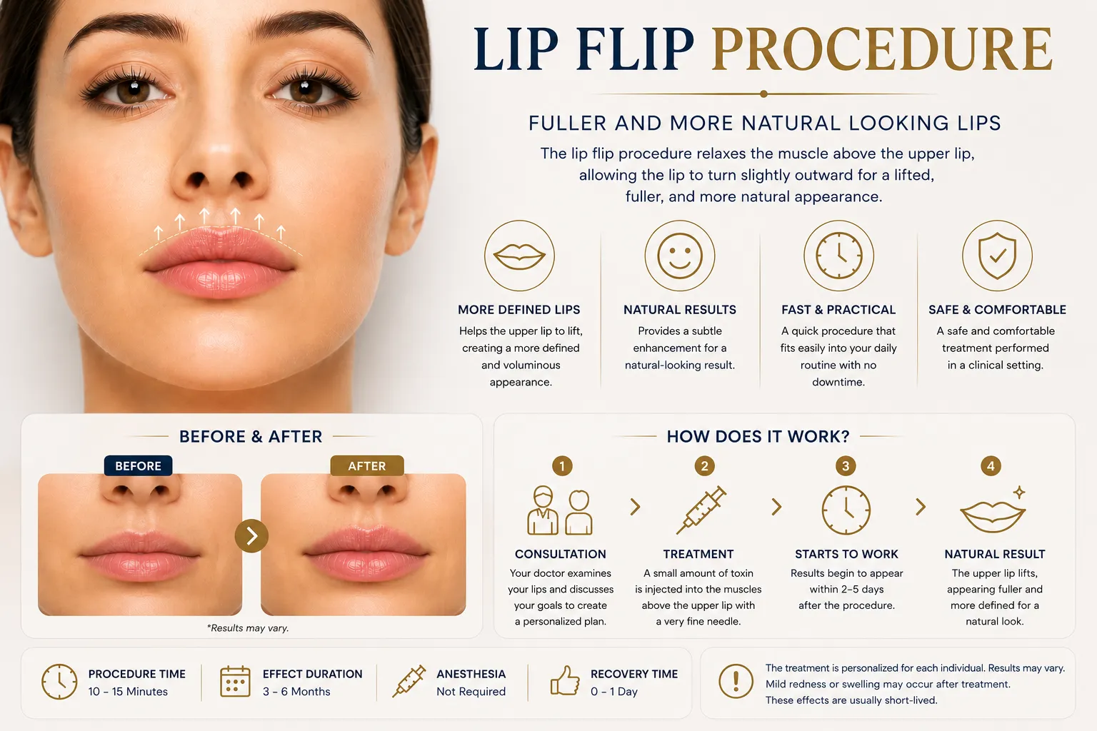 Lip Flip before and after concept for upper lip visibility and natural lip shape