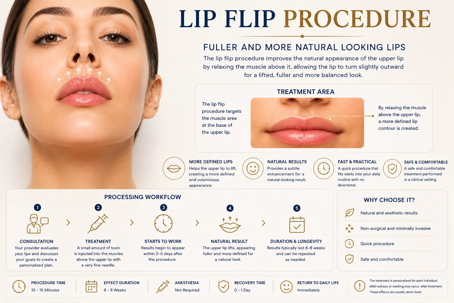Lip Flip treatment workflow for upper lip muscle movement and natural lip enhancement