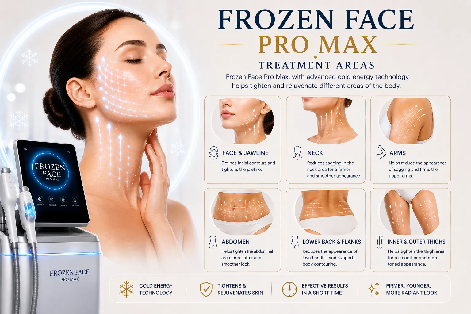 Frozen Face Pro Max treatment areas face neck d&eacute;collet&eacute; hydration and glow in Istanbul