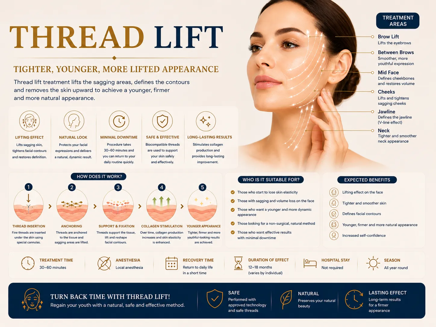 How thread lift works for facial anatomy jawline and neck lifting planning in Istanbul