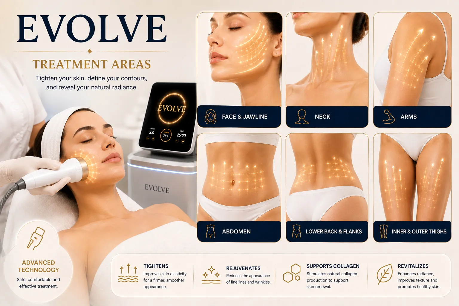 Evolve treatment areas abdomen waist hips thighs muscle activation and body contouring in Istanbul