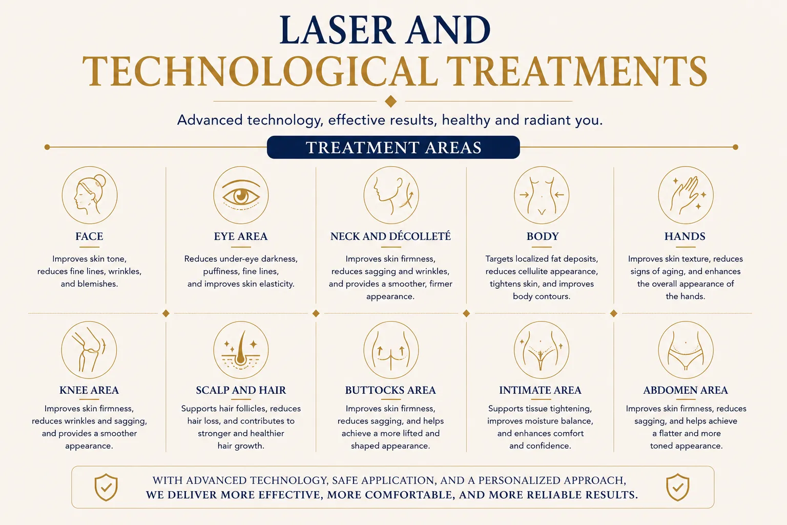 Laser and device treatment planning with skin analysis collagen pigmentation tone and rejuvenation in Istanbul