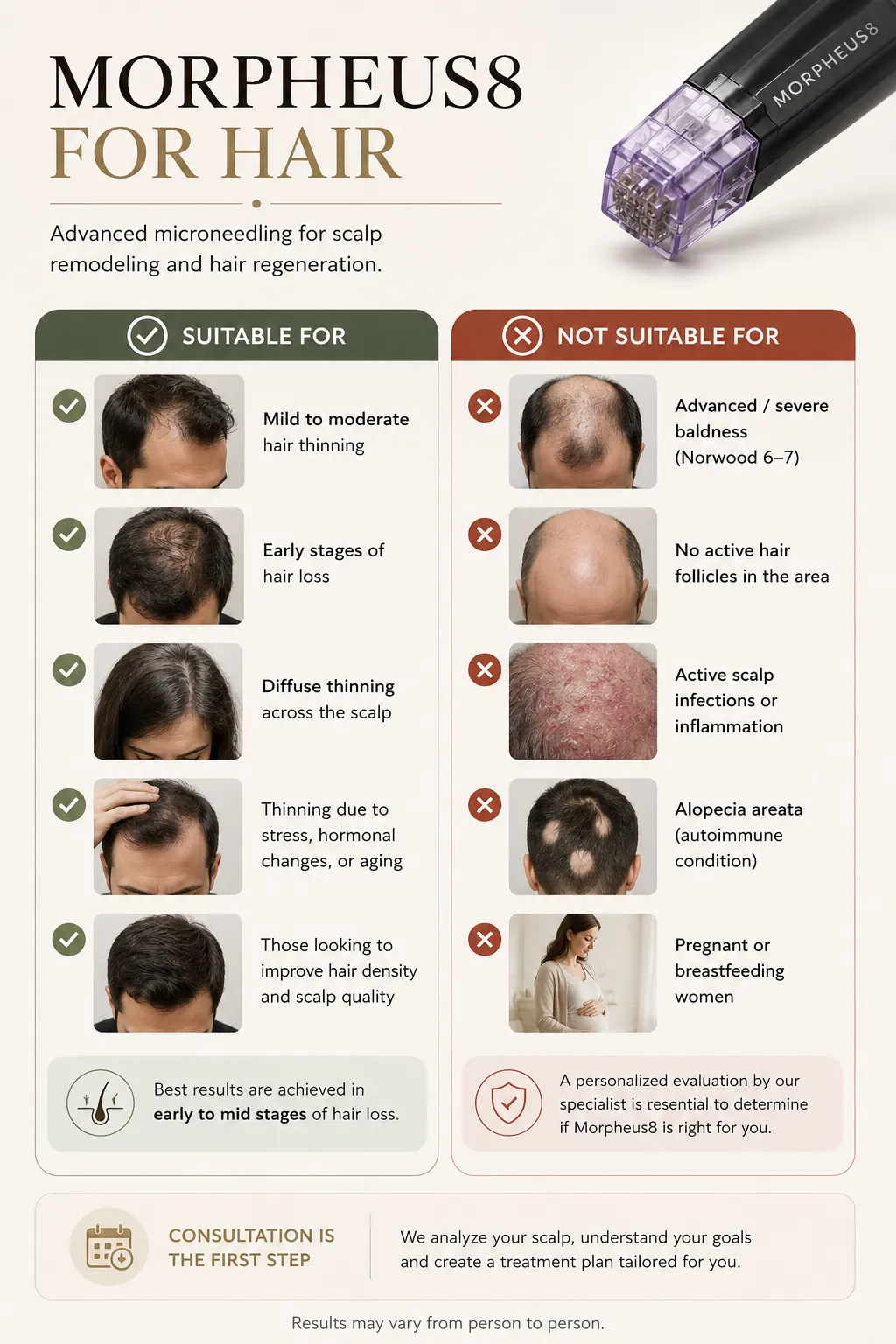 Who is suitable for Morpheus8 hair regeneration in Istanbul and who may need another hair loss treatment