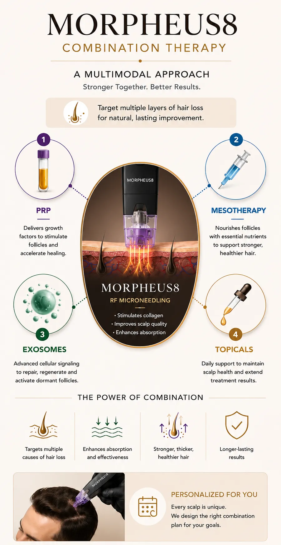Morpheus8 hair regeneration combination treatments with PRP exosome mesotherapy and hair restoration planning in Istanbul