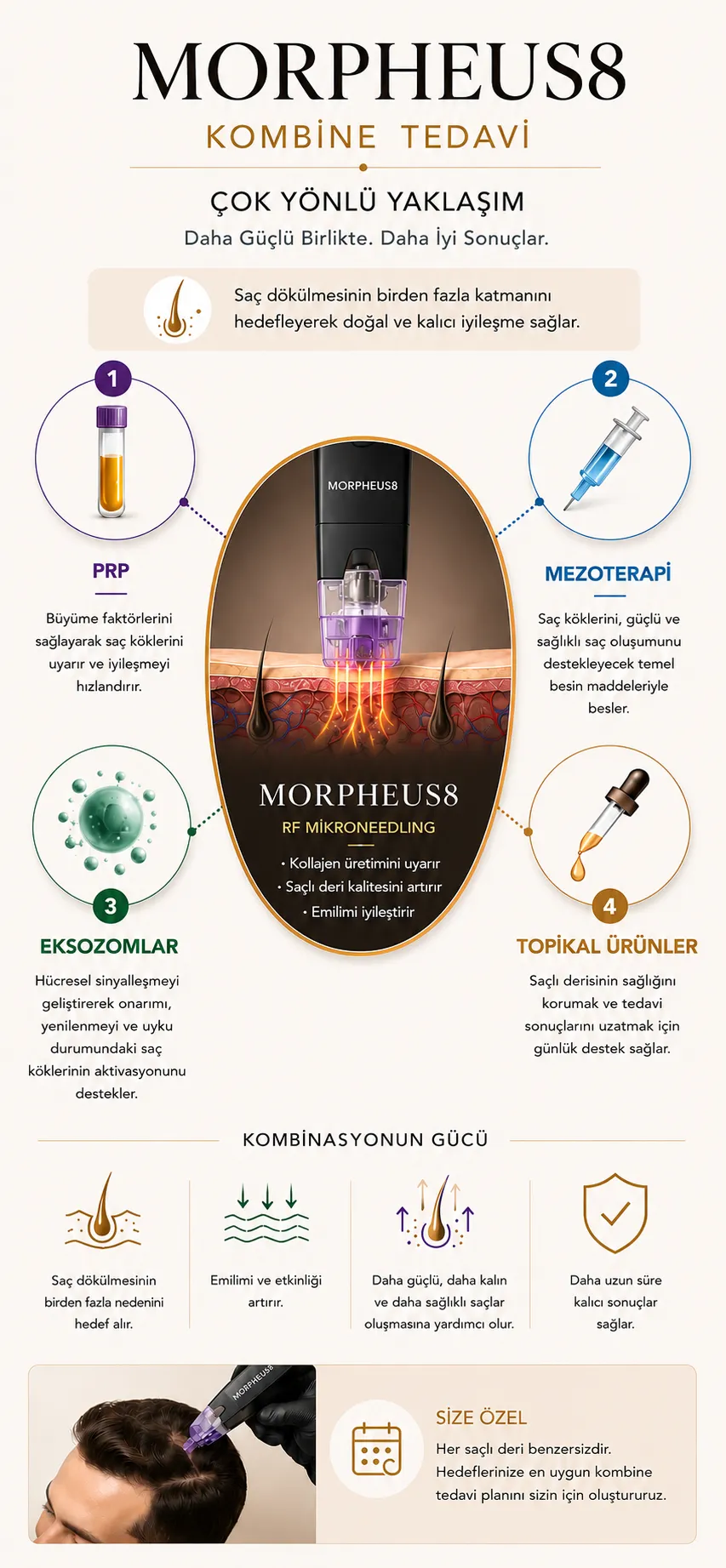 Morpheus8 sa&ccedil; tedavisi PRP sa&ccedil; mezoterapisi ve eksozom kombinasyonları İstanbul