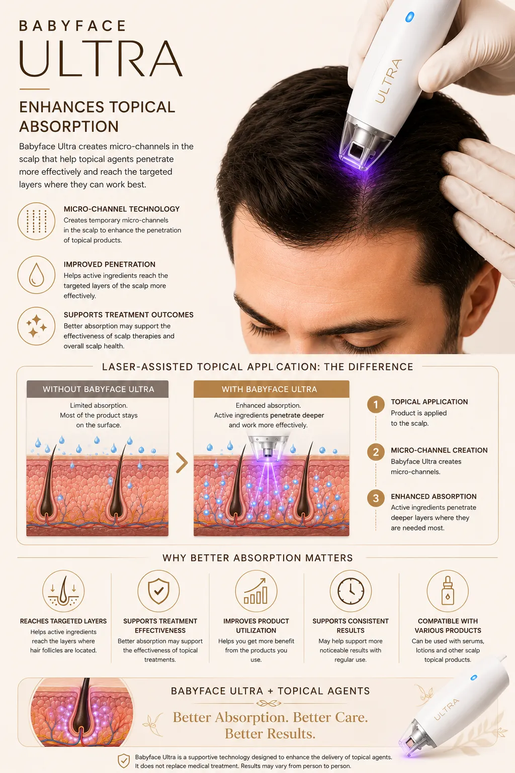 Babyface Ultra scalp treatment enhances topical serum absorption