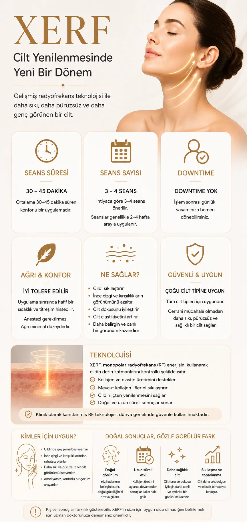 XERF İstanbul seans s&uuml;resi konfor iyileşme seans sayısı ve sonu&ccedil; s&uuml;reci infografiği