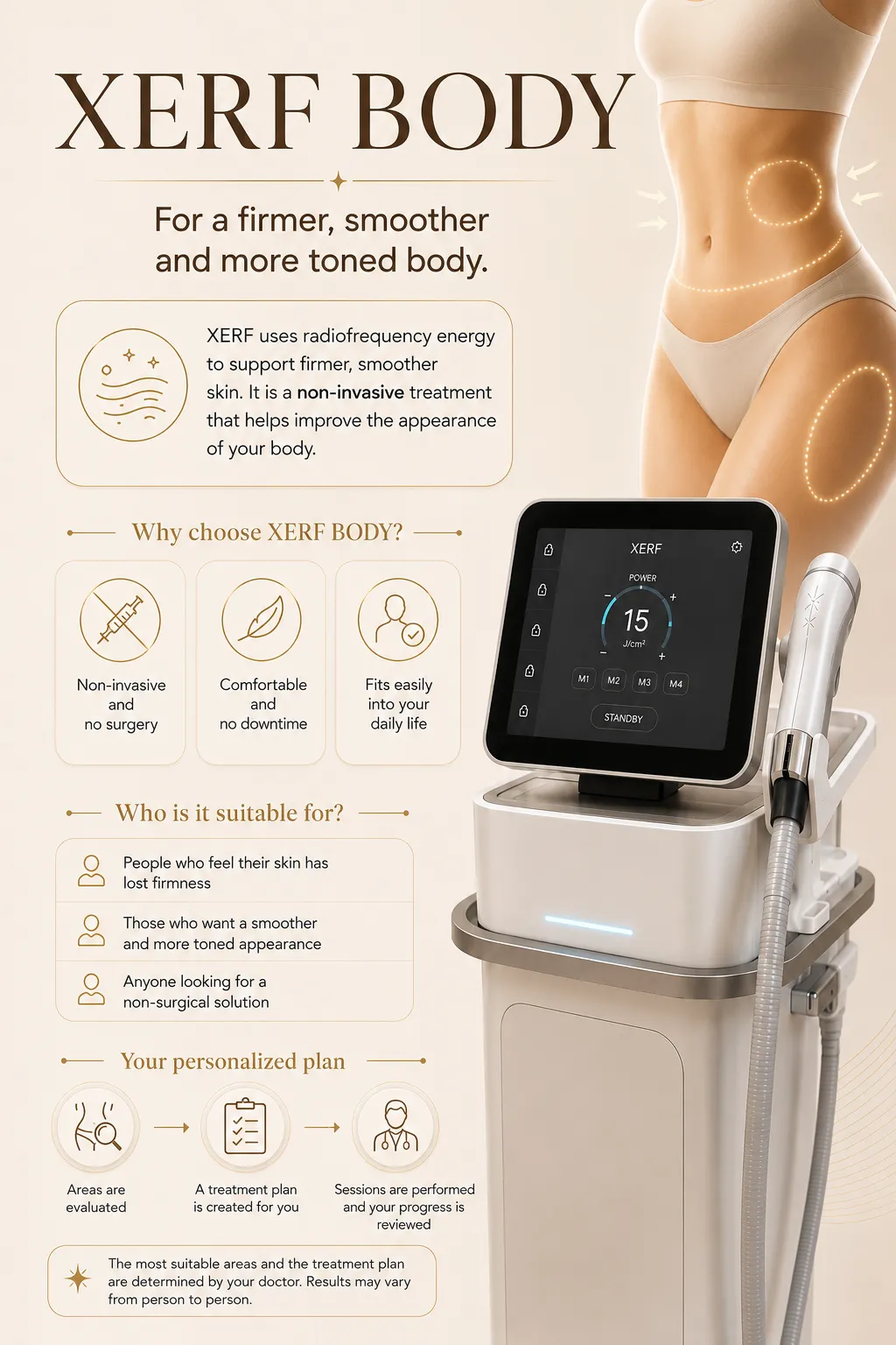 XERF body treatment infographic for abdomen arms thighs buttocks knees flanks and back skin tightening
